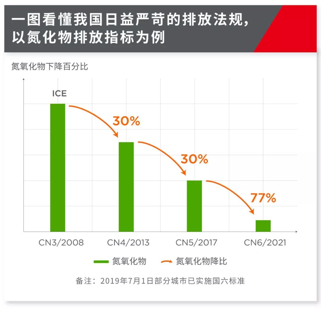 重卡如何滿足國六要求？是時候關注高性能雙軸VNT增壓技術啦